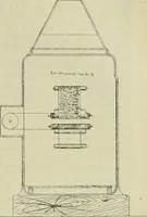 An illustration from Revue générale des mati`eres colorantes et des industries qui s'y rattachent (1908)