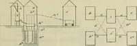 An illustration from Revue générale des mati`eres colorantes et des industries qui s'y rattachent (1908)