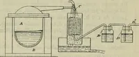 An illustration from Revue générale des mati`eres colorantes et des industries qui s'y rattachent (1908)