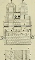 An illustration from Revue générale des mati`eres colorantes et des industries qui s'y rattachent (1908)