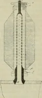 An illustration from Revue générale des mati`eres colorantes et des industries qui s'y rattachent (1908)