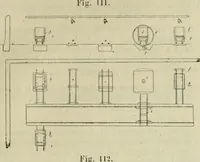 An illustration from Revue générale des mati`eres colorantes et des industries qui s'y rattachent (1908)