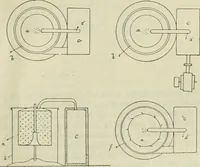An illustration from Revue générale des mati`eres colorantes et des industries qui s'y rattachent (1908)