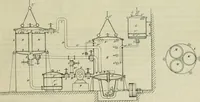 An illustration from Revue générale des mati`eres colorantes et des industries qui s'y rattachent (1908)