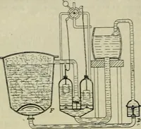 An illustration from Revue générale des mati`eres colorantes et des industries qui s'y rattachent (1908)