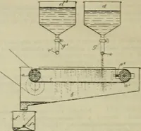 An illustration from Revue générale des mati`eres colorantes et des industries qui s'y rattachent (1908)