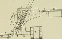 An illustration from Revue générale des mati`eres colorantes et des industries qui s'y rattachent (1908)