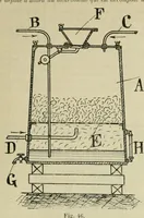 An illustration from Revue générale des mati`eres colorantes et des industries qui s'y rattachent (1908)