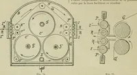 An illustration from Revue générale des mati`eres colorantes et des industries qui s'y rattachent (1908)