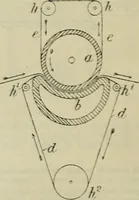 An illustration from Revue générale des mati`eres colorantes et des industries qui s'y rattachent (1908)