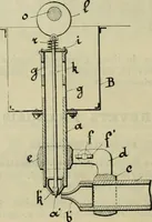 An illustration from Revue générale des mati`eres colorantes et des industries qui s'y rattachent (1908)