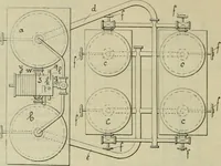 An illustration from Revue générale des mati`eres colorantes et des industries qui s'y rattachent (1908)