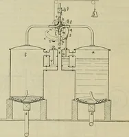 An illustration from Revue générale des mati`eres colorantes et des industries qui s'y rattachent (1908)