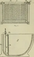 An illustration from Revue générale des mati`eres colorantes et des industries qui s'y rattachent (1908)