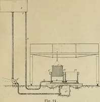 An illustration from Revue générale des mati`eres colorantes et des industries qui s'y rattachent (1908)