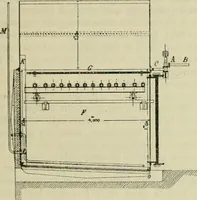 An illustration from Revue générale des mati`eres colorantes et des industries qui s'y rattachent (1908)