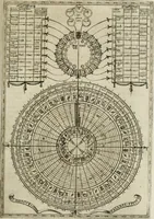 An illustration from Rhetorica christiana : ad concionandi et orandi vsvm accommodata, vtrivsq[ue] facvltatis exemplis svo loco insertis : qvae qvidem ex Indorvm maximè deprompta svnt historiis : vnde praeter doctrinam, svma qvoqve delectatio comparabitvr (1579)