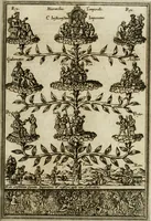 An illustration from Rhetorica christiana : ad concionandi et orandi vsvm accommodata, vtrivsq[ue] facvltatis exemplis svo loco insertis : qvae qvidem ex Indorvm maximè deprompta svnt historiis : vnde praeter doctrinam, svma qvoqve delectatio comparabitvr (1579)