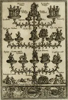 An illustration from Rhetorica christiana : ad concionandi et orandi vsvm accommodata, vtrivsq[ue] facvltatis exemplis svo loco insertis : qvae qvidem ex Indorvm maximè deprompta svnt historiis : vnde praeter doctrinam, svma qvoqve delectatio comparabitvr (1579)