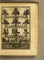 Picture 7 of 12 from Rhetorica christiana ad concionandi, et orandi vsum accommodata, : utriusq[ue] facultatis exemplis suo loco insertis; quae quidem, ex Indorum maximè deprompta sunt historiis. Vnde praeter doctrinam, sum[m]a quoque delectatio comparabitur. (1579), leaf 197