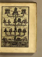 An illustration from Rhetorica christiana ad concionandi, et orandi vsum accommodata, : utriusq[ue] facultatis exemplis suo loco insertis; quae quidem, ex Indorum maximè deprompta sunt historiis. Vnde praeter doctrinam, sum[m]a quoque delectatio comparabitur. (1579)