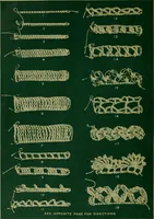 Picture 2 of 35 from Richardson's crocheted edgings and insertions (1916), leaf 5