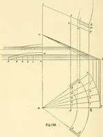 An illustration from Richey's guide and assistant for carpenters and mechanics : a work of practical information, giving almost every geometrical and practical problem likely to arise in the work of the carpenter, and quick and easy methods for their solution : the use of the steel square, etc., tables showing strength and weight of materials, methods of framing, useful recipes, etc., etc. (1894)