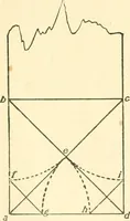 An illustration from Richey's guide and assistant for carpenters and mechanics : a work of practical information, giving almost every geometrical and practical problem likely to arise in the work of the carpenter, and quick and easy methods for their solution : the use of the steel square, etc., tables showing strength and weight of materials, methods of framing, useful recipes, etc., etc. (1894)