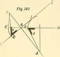 An illustration from Richey's guide and assistant for carpenters and mechanics : a work of practical information, giving almost every geometrical and practical problem likely to arise in the work of the carpenter, and quick and easy methods for their solution : the use of the steel square, etc., tables showing strength and weight of materials, methods of framing, useful recipes, etc., etc. (1894)