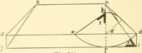 An illustration from Richey's guide and assistant for carpenters and mechanics : a work of practical information, giving almost every geometrical and practical problem likely to arise in the work of the carpenter, and quick and easy methods for their solution : the use of the steel square, etc., tables showing strength and weight of materials, methods of framing, useful recipes, etc., etc. (1894)