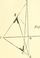 An illustration from Richey's guide and assistant for carpenters and mechanics : a work of practical information, giving almost every geometrical and practical problem likely to arise in the work of the carpenter, and quick and easy methods for their solution : the use of the steel square, etc., tables showing strength and weight of materials, methods of framing, useful recipes, etc., etc. (1894)