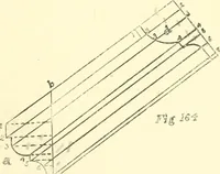 An illustration from Richey's guide and assistant for carpenters and mechanics : a work of practical information, giving almost every geometrical and practical problem likely to arise in the work of the carpenter, and quick and easy methods for their solution : the use of the steel square, etc., tables showing strength and weight of materials, methods of framing, useful recipes, etc., etc. (1894)