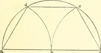 An illustration from Richey's guide and assistant for carpenters and mechanics : a work of practical information, giving almost every geometrical and practical problem likely to arise in the work of the carpenter, and quick and easy methods for their solution : the use of the steel square, etc., tables showing strength and weight of materials, methods of framing, useful recipes, etc., etc. (1894)