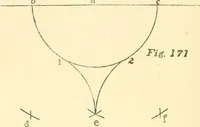 An illustration from Richey's guide and assistant for carpenters and mechanics : a work of practical information, giving almost every geometrical and practical problem likely to arise in the work of the carpenter, and quick and easy methods for their solution : the use of the steel square, etc., tables showing strength and weight of materials, methods of framing, useful recipes, etc., etc. (1894)