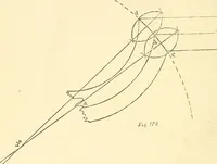 An illustration from Richey's guide and assistant for carpenters and mechanics : a work of practical information, giving almost every geometrical and practical problem likely to arise in the work of the carpenter, and quick and easy methods for their solution : the use of the steel square, etc., tables showing strength and weight of materials, methods of framing, useful recipes, etc., etc. (1894)