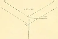 An illustration from Richey's guide and assistant for carpenters and mechanics : a work of practical information, giving almost every geometrical and practical problem likely to arise in the work of the carpenter, and quick and easy methods for their solution : the use of the steel square, etc., tables showing strength and weight of materials, methods of framing, useful recipes, etc., etc. (1894)