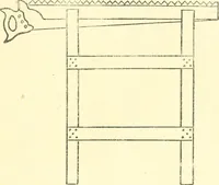 An illustration from Richey's guide and assistant for carpenters and mechanics : a work of practical information, giving almost every geometrical and practical problem likely to arise in the work of the carpenter, and quick and easy methods for their solution : the use of the steel square, etc., tables showing strength and weight of materials, methods of framing, useful recipes, etc., etc. (1894)