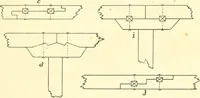 An illustration from Richey's guide and assistant for carpenters and mechanics : a work of practical information, giving almost every geometrical and practical problem likely to arise in the work of the carpenter, and quick and easy methods for their solution : the use of the steel square, etc., tables showing strength and weight of materials, methods of framing, useful recipes, etc., etc. (1894)