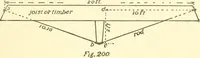 An illustration from Richey's guide and assistant for carpenters and mechanics : a work of practical information, giving almost every geometrical and practical problem likely to arise in the work of the carpenter, and quick and easy methods for their solution : the use of the steel square, etc., tables showing strength and weight of materials, methods of framing, useful recipes, etc., etc. (1894)