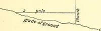 An illustration from Richey's guide and assistant for carpenters and mechanics : a work of practical information, giving almost every geometrical and practical problem likely to arise in the work of the carpenter, and quick and easy methods for their solution : the use of the steel square, etc., tables showing strength and weight of materials, methods of framing, useful recipes, etc., etc. (1894)