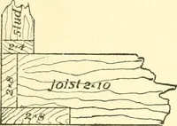 Picture 2 of 127 from Richey's guide and assistant for carpenters and mechanics : a work of practical information, giving almost every geometrical and practical problem likely to arise in the work of the carpenter, and quick and easy methods for their solution : the use of the steel square, etc., tables showing strength and weight of materials, methods of framing, useful recipes, etc., etc. (1894), leaf 20