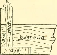 Picture 3 of 127 from Richey's guide and assistant for carpenters and mechanics : a work of practical information, giving almost every geometrical and practical problem likely to arise in the work of the carpenter, and quick and easy methods for their solution : the use of the steel square, etc., tables showing strength and weight of materials, methods of framing, useful recipes, etc., etc. (1894), leaf 20