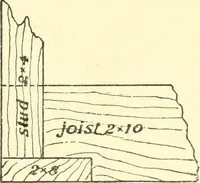 An illustration from Richey's guide and assistant for carpenters and mechanics : a work of practical information, giving almost every geometrical and practical problem likely to arise in the work of the carpenter, and quick and easy methods for their solution : the use of the steel square, etc., tables showing strength and weight of materials, methods of framing, useful recipes, etc., etc. (1894)