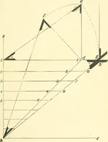 An illustration from Richey's guide and assistant for carpenters and mechanics : a work of practical information, giving almost every geometrical and practical problem likely to arise in the work of the carpenter, and quick and easy methods for their solution : the use of the steel square, etc., tables showing strength and weight of materials, methods of framing, useful recipes, etc., etc. (1894)