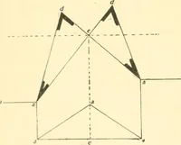 An illustration from Richey's guide and assistant for carpenters and mechanics : a work of practical information, giving almost every geometrical and practical problem likely to arise in the work of the carpenter, and quick and easy methods for their solution : the use of the steel square, etc., tables showing strength and weight of materials, methods of framing, useful recipes, etc., etc. (1894)