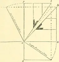 An illustration from Richey's guide and assistant for carpenters and mechanics : a work of practical information, giving almost every geometrical and practical problem likely to arise in the work of the carpenter, and quick and easy methods for their solution : the use of the steel square, etc., tables showing strength and weight of materials, methods of framing, useful recipes, etc., etc. (1894)