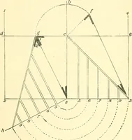 An illustration from Richey's guide and assistant for carpenters and mechanics : a work of practical information, giving almost every geometrical and practical problem likely to arise in the work of the carpenter, and quick and easy methods for their solution : the use of the steel square, etc., tables showing strength and weight of materials, methods of framing, useful recipes, etc., etc. (1894)