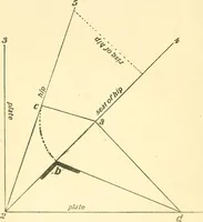 An illustration from Richey's guide and assistant for carpenters and mechanics : a work of practical information, giving almost every geometrical and practical problem likely to arise in the work of the carpenter, and quick and easy methods for their solution : the use of the steel square, etc., tables showing strength and weight of materials, methods of framing, useful recipes, etc., etc. (1894)