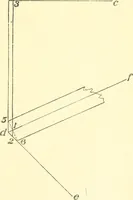 An illustration from Richey's guide and assistant for carpenters and mechanics : a work of practical information, giving almost every geometrical and practical problem likely to arise in the work of the carpenter, and quick and easy methods for their solution : the use of the steel square, etc., tables showing strength and weight of materials, methods of framing, useful recipes, etc., etc. (1894)