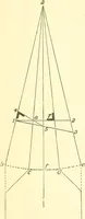 An illustration from Richey's guide and assistant for carpenters and mechanics : a work of practical information, giving almost every geometrical and practical problem likely to arise in the work of the carpenter, and quick and easy methods for their solution : the use of the steel square, etc., tables showing strength and weight of materials, methods of framing, useful recipes, etc., etc. (1894)